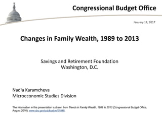 Congressional Budget Office
Changes in Family Wealth, 1989 to 2013
Savings and Retirement Foundation
Washington, D.C.
January 18, 2017
Nadia Karamcheva
Microeconomic Studies Division
The information in this presentation is drawn from Trends in Family Wealth, 1989 to 2013 (Congressional Budget Office,
August 2016), www.cbo.gov/publication/51846.
 