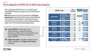 9
Changes in Financial Reporting
May 2019
Post
IFRS 9/15
DNewRep
DIFRS16
IFRS 16
Domestic 15.0 15.0
o/w Services 13.7 -0.3 13.4
Brasil 3.9 3.9
Group 18.9 18.9
Domestic 6.4 +0.4 6.7
Brasil 1.5 +0.3 1.8
Group 7.8 +0.7 8.5
Domestic 6.0 +0.4 6.4
Brasil 1.5 +0.3 1.8
Group 7.4 +0.7 8.1
Domestic 3.1 3.1
Brasil 0.9 0.9
Group 4.0 4.0
Net Debt 25.3 +3.6 28.9
Debt / EBITDA 3.24x 3.40x
2018FY € Bn
REVENUES
EBITDA
organic
EBITDA
reported
CAPEX
ex spectrum
Net Debt
(Group)
IFRS16
First adoption of IFRS 16 in 2019: key impacts
▪ Lower OPEX(€-0.7bn) due to the
reclassification of operating leases
expenses as Right of Use amortization and
Lease liabilities interests, leading to a
higher EBITDA.
▪ Higher Net Debt (+€3.6bn): related to the
Lease Liabilities and Higher RoU Assets
(+€3.6bn)
1
2
TIM is adopting IFRS 16 from 1st Jan 2019, with
simplified retrospective approach (no restatement
of Y2018).
IFRS 16 introduces the requirement for all lease
agreements (excluding those below threshold and
<12months) to be booked on the balance sheet,
with the same accounting model already adopted
under IAS 17 for finance lease agreements
2
1
DNewRevs
Reporting
D IFRS 16
 