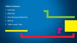 2
Changes in Financial Reporting
May 2019
Table of contents
▪ Overview
▪ IFRS 9/15
▪ New Revenues Reporting
▪ IFRS 16
▪ “After Lease” view
 