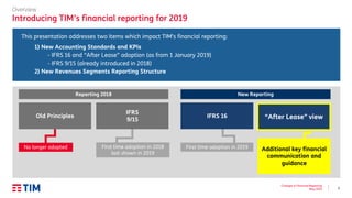 3
Changes in Financial Reporting
May 2019
Additional key financial
communication and
guidance
Overview
Introducing TIM’s financial reporting for 2019
Reporting 2018 New Reporting
No longer adopted First time adoption in 2019
Old Principles
IFRS
9/15 “After Lease” viewIFRS 16
This presentation addresses two items which impact TIM’s financial reporting:
1) New Accounting Standards and KPIs
- IFRS 16 and “After Lease” adoption (as from 1 January 2019)
- IFRS 9/15 (already introduced in 2018)
2) New Revenues Segments Reporting Structure
First time adoption in 2018
last shown in 2019
 