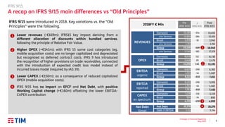 6
Changes in Financial Reporting
May 2019
D
IFRS 9/15
Post
IFRS 9/15
Domestic -154 15,031
o/w Services -184 13,650
Brasil -16 3,943
o/w Services 3,763
Group -169 18,940
o/w Services -182 17,379
Domestic 112 8,730
Brasil 28 2,476
Group 141 11,191
Domestic -266 6,363
Brasil -44 1,467
Group -310 7,811
Domestic -266 5,955
Brasil -44 1,467
Group -310 7,403
Domestic -116 3,119
Brasil -34 890
Group -150 4,009
Net Debt 25,270
Debt / EBITDA 3.24x
2018FY € Mln
Pre
IFRS 9/15
REVENUES
15,185
13,834
3,959
3,763
19,109
17,561
OPEX
8,618
2,448
11,050
EBITDA
organic
6,629
1,511
8,121
EBITDA
reported
6,221
1,511
7,713
CAPEX
ex spectrum
3,235
924
4,159
Net Debt
(Group)
25,270
3.11x
IFRS 9/15
A recap on IFRS 9/15 main differences vs “Old Principles”
o Lower revenues (-€169m): IFRS15 key impact deriving from a
different allocation of discounts within bundled services,
following the principle of Relative Fair Value.
o Higher OPEX (+€141m): with IFRS 15 some cost categories (eg.
mobile acquisition costs) are no longer capitalized and depreciated
but recognized as deferred contract costs. IFRS 9 has introduced
the recognition of higher provisions on trade receivables, connected
with the introduction of expected credit loss model instead of
incurred losses model (required by IAS 39).
o Lower CAPEX (-€150m): as a consequence of reduced capitalized
OPEX (mobile acquisition costs).
o IFRS 9/15 has no impact on EFCF and Net Debt, with positive
Working Capital change (+€160m) offsetting the lower EBITDA-
CAPEX contribution
1
2
3
4
1
2
3
4
IFRS 9/15 were introduced in 2018. Key variations vs. the “Old
Principles” were the following.
 