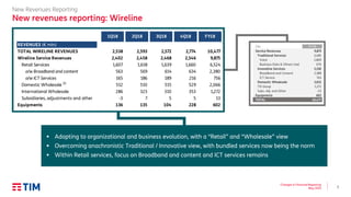 7
Changes in Financial Reporting
May 2019
New Revenues Reporting
New revenues reporting: Wireline
Old FY'18 New
Service Revenues 9,875 Service Reve
Traditional Services 3,485 Retail Servic
Voice 2,809 o/w Broadb
Business Data & Others trad 676 o/w ICT Se
Innovative Services 3,150 Domestic W
Broadband and Content 2,388 Internationa
ICT Service 763 Subsidiaries
Domestic Wholesale 2,021 Equipments
TIS Group 1,272 TOTAL
Subs. Adj. and Other -53 (1) Organization
Equipments 602
TOTAL 10,477
Old FY'18 New
Service Revenues 4,405 Service Reve
Traditional Services 1,982 Retail Servic
Wireline Revenues
Mobile Revenues
▪ Adapting to organizational and business evolution, with a “Retail” and “Wholesale” view
▪ Overcoming anachronistic Traditional / Innovative view, with bundled services now being the norm
▪ Within Retail services, focus on Broadband and content and ICT services remains
TOTAL WIRELINE REVENUES
o/w ICT Services
Domestic Wholesale (1)
International Wholesale
Subsidiaries, adjustments and other
Equipments
2,066
756
529
216
228
5
353
602
13
1,272
634
1,660
2,546
2,774
2,380
6,524
9,875
10,477
135
7
323
510
186
569
1,618
2,458
2,593
5
310
515
189
614
1,639
2,468
2,572
o/w Broadband and content
2,538
2,402
563
1,607
136
-3
286
512
165
104
4Q18 FY18
REVENUES (€ mln)
Wireline Service Revenues
Retail Services
1Q18 2Q18 3Q18
 