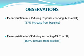Changes in icp following response checking in icu