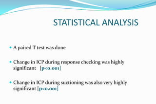 Changes in icp following response checking in icu