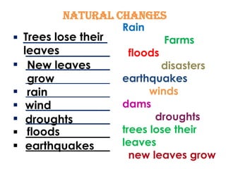 NATURAL CHANGES
                     Rain
  Trees lose their
 _______________              Farms
  leaves
   _______________    floods
   New leaves
 _______________            disasters
   grow
   _______________   earthquakes
   rain
 _______________          winds
 wind
   _______________   dams
 droughts
   _______________          droughts
   floods
 _______________    trees lose their
 earthquakes
   _______________   leaves
                       new leaves grow
 