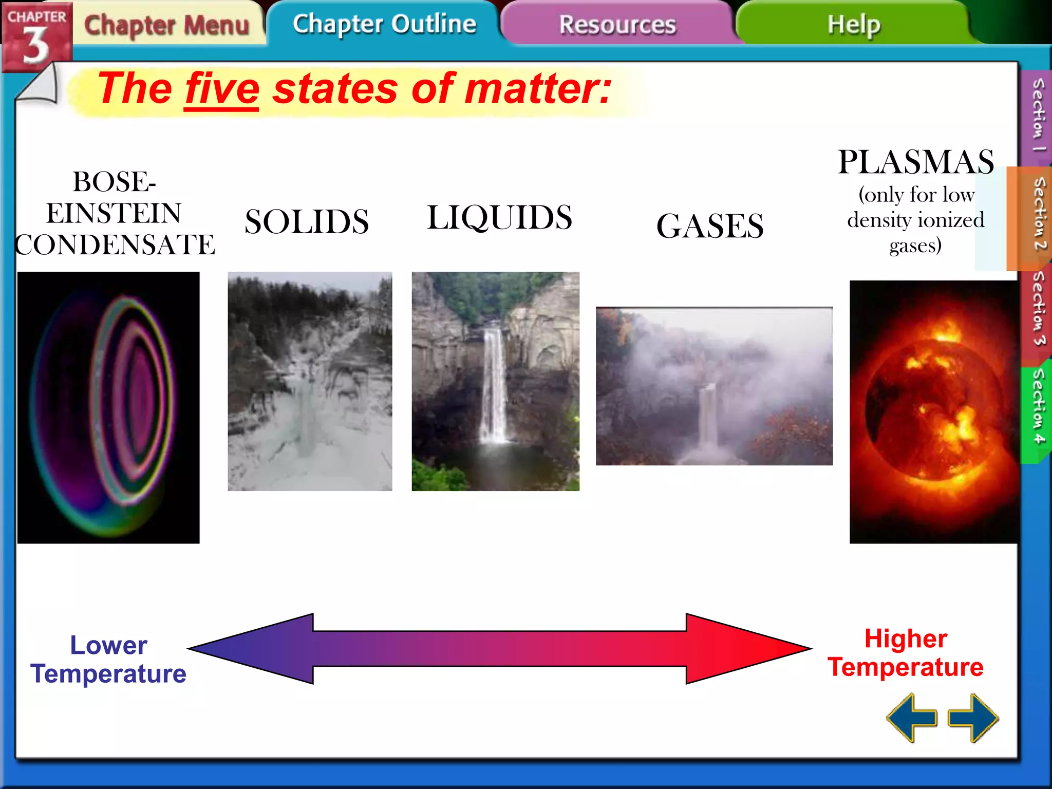 The five states of matter:
BOSEEINSTEIN
SOLIDS
CONDENSATE

Lower
Temperature

PLASMAS
LIQUIDS

GASES

(only for low
density ionized
gases)

Higher
Temperature

 