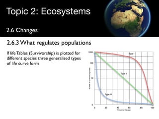 Regulating populations