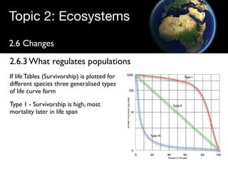 Regulating populations