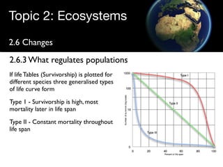 Regulating populations