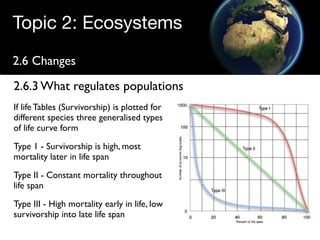 Regulating populations