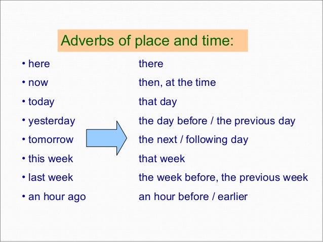 Live adverb. Reported Speech adverbs. Reported Speech времена. Reported Speech place and time. Adverbs of time and place in reported Speech.