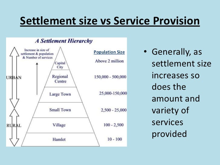 case study on settlement and service provision in an area