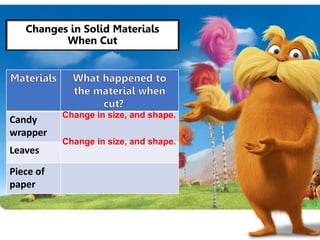 Changes in Solid Materials When Cut.pptx