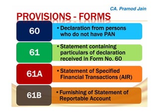 •Declaration from personsDeclaration from personsDeclaration from personsDeclaration from persons
who do not have PANwho do not have PANwho do not have PANwho do not have PAN
•Statement containingStatement containingStatement containingStatement containing
particulars of declarationparticulars of declarationparticulars of declarationparticulars of declaration
received in Form No. 60received in Form No. 60received in Form No. 60received in Form No. 60
•Statement of SpecifiedStatement of SpecifiedStatement of SpecifiedStatement of Specified
Financial Transactions (AIR)Financial Transactions (AIR)Financial Transactions (AIR)Financial Transactions (AIR)
•Furnishing of Statement ofFurnishing of Statement ofFurnishing of Statement ofFurnishing of Statement of
Reportable AccountReportable AccountReportable AccountReportable Account
PROVISIONSPROVISIONSPROVISIONSPROVISIONS ---- FORMSFORMSFORMSFORMS
CA. Pramod Jain
 