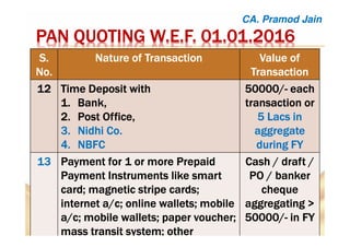 PAN QUOTINGPAN QUOTINGPAN QUOTINGPAN QUOTING W.E.FW.E.FW.E.FW.E.F. 01.01.2016. 01.01.2016. 01.01.2016. 01.01.2016
S.S.S.S.
No.No.No.No.
NatureNatureNatureNature of Transactionof Transactionof Transactionof Transaction ValueValueValueValue ofofofof
TransactionTransactionTransactionTransaction
12121212 Time Deposit withTime Deposit withTime Deposit withTime Deposit with
1.1.1.1. Bank,Bank,Bank,Bank,
2.2.2.2. Post Office,Post Office,Post Office,Post Office,
3.3.3.3. NidhiNidhiNidhiNidhi Co.Co.Co.Co.
4.4.4.4. NBFCNBFCNBFCNBFC
50000/50000/50000/50000/---- eacheacheacheach
transaction ortransaction ortransaction ortransaction or
5 Lacs in5 Lacs in5 Lacs in5 Lacs in
aggregateaggregateaggregateaggregate
duringduringduringduring FYFYFYFY
13131313 Payment for 1 or more PrepaidPayment for 1 or more PrepaidPayment for 1 or more PrepaidPayment for 1 or more Prepaid
Payment Instruments like smartPayment Instruments like smartPayment Instruments like smartPayment Instruments like smart
card; magnetic stripe cards;card; magnetic stripe cards;card; magnetic stripe cards;card; magnetic stripe cards;
internet a/c; online wallets; mobileinternet a/c; online wallets; mobileinternet a/c; online wallets; mobileinternet a/c; online wallets; mobile
a/c; mobile wallets; paper voucher;a/c; mobile wallets; paper voucher;a/c; mobile wallets; paper voucher;a/c; mobile wallets; paper voucher;
mass transit system; othermass transit system; othermass transit system; othermass transit system; other
Cash / draft /Cash / draft /Cash / draft /Cash / draft /
PO / bankerPO / bankerPO / bankerPO / banker
chequechequechequecheque
aggregatingaggregatingaggregatingaggregating >>>>
50000/50000/50000/50000/---- in FYin FYin FYin FY
CA. Pramod Jain
 