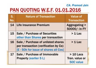 PAN QUOTINGPAN QUOTINGPAN QUOTINGPAN QUOTING W.E.FW.E.FW.E.FW.E.F. 01.01.2016. 01.01.2016. 01.01.2016. 01.01.2016
S.S.S.S.
No.No.No.No.
NatureNatureNatureNature of Transactionof Transactionof Transactionof Transaction ValueValueValueValue ofofofof
TransactionTransactionTransactionTransaction
14141414 Life InsuranceLife InsuranceLife InsuranceLife Insurance PremiumPremiumPremiumPremium Aggregating >Aggregating >Aggregating >Aggregating >
50000/50000/50000/50000/---- in FYin FYin FYin FY
15151515 Sale / PurchaseSale / PurchaseSale / PurchaseSale / Purchase of Securitiesof Securitiesof Securitiesof Securities
other than Sharesother than Sharesother than Sharesother than Shares per transactionper transactionper transactionper transaction
> 1 Lac> 1 Lac> 1 Lac> 1 Lac
16161616 Sale / Purchase of unlisted sharesSale / Purchase of unlisted sharesSale / Purchase of unlisted sharesSale / Purchase of unlisted shares
per transaction (verificationper transaction (verificationper transaction (verificationper transaction (verification by Co)by Co)by Co)by Co)
[E[E[E[E ---- 50k for issue of shares all Cos]50k for issue of shares all Cos]50k for issue of shares all Cos]50k for issue of shares all Cos]
> 1 Lac> 1 Lac> 1 Lac> 1 Lac
17171717 Sale / Purchase ofSale / Purchase ofSale / Purchase ofSale / Purchase of ImmovableImmovableImmovableImmovable
PropertyPropertyPropertyProperty (earlier 5 L)(earlier 5 L)(earlier 5 L)(earlier 5 L)
> 10 Lacs> 10 Lacs> 10 Lacs> 10 Lacs
Tran. valueTran. valueTran. valueTran. value orororor
50C value50C value50C value50C value
CA. Pramod Jain
 