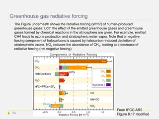 Halocarbon Examples Climate change: Changes in the atmosphere | PPTX