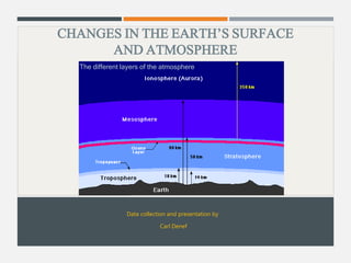 CHANGES IN THE EARTH’S SURFACE
AND ATMOSPHERE
Data collection and presentation by
Carl Denef
The different layers of the atmosphere
 