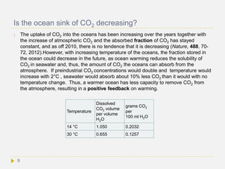 Is the ocean sink of CO2 decreasing?
 The uptake of CO2 into the oceans has been increasing over the years together with
the increase of atmospheric CO2 and the absorbed fraction of CO2 has stayed
constant, and as off 2010, there is no tendence that it is decreasing (Nature, 488, 70-
72, 2012).However, with increasing temperature of the oceans, the fraction stored in
the ocean could decrease in the future, as ocean warming reduces the solubility of
CO2 in seawater and, thus, the amount of CO2 the oceans can absorb from the
atmosphere. If preindustrial CO2 concentrations would double and temperature would
increase with 2°C , seawater would absorb about 10% less CO2 than it would with no
temperature change. Thus, a warmer ocean has less capacity to remove CO2 from
the atmosphere, resulting in a positive feedback on warming.
Temperature
Dissolved
CO2 volume
per volume
H2O
grams CO2
per
100 ml H2O
14 °C 1.050 0.2032
30 °C 0.655 0.1257
9
 