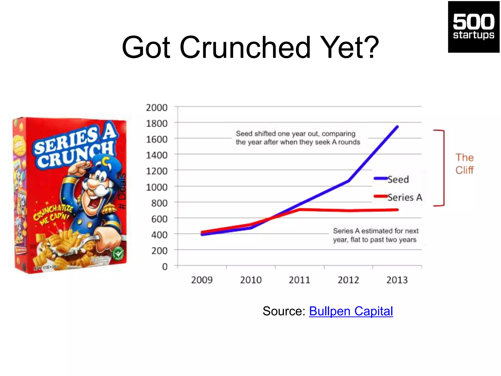 Got Crunched Yet?
Source: Bullpen Capital
 
