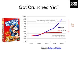 Got Crunched Yet?
Source: Bullpen Capital
 