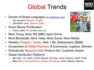 Global Trends
• Growth of Global Languages (see MyGengo.com)
– 1B+ speakers: Mandarin, English
– 300-500M+ spkrs: Spanish, Arabic
• Smart Device Proliferation
– mobile, tablet, TV, console, auto, etc
• More Young, More Old ($$$) Users Online
• More Bandwidth, More Video, More Social, More Mobile
• Wealthy Chinese + Indian, Web + IRL Globetrotters ($$$B)
• Acceleration of Global Payment, E-Commerce, Logistics, Delivery
• Dramatically Reduced Cost: Product Dev, Customer Acqstn
• Global Distribution Platforms
– US: AAPL, FB, AMZN, GOOG (Search, YouTube, Gmail, Android), LNKD, Twitter
– Asia: Baidu, Tencent/WeChat, Alibaba, Sina/Weibo, NHN, Softbank, Rakuten
 