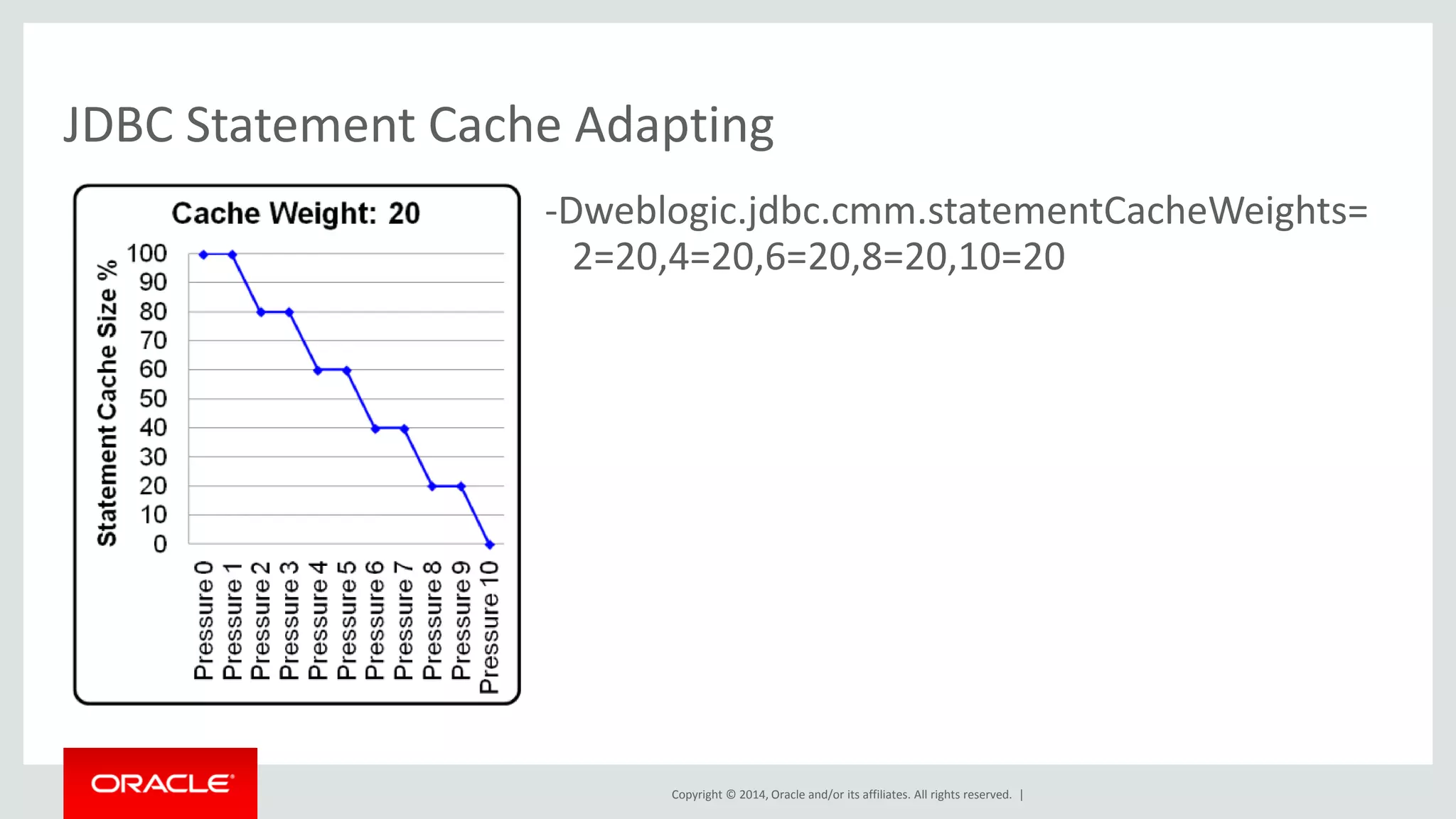 Copyright © 2014, Oracle and/or its affiliates. All rights reserved. |
JDBC Statement Cache Adapting
-Dweblogic.jdbc.cmm.statementCacheWeights=
2=20,4=20,6=20,8=20,10=20
 
