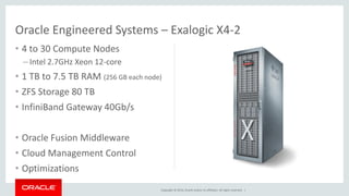 Copyright © 2014, Oracle and/or its affiliates. All rights reserved. |
• 4 to 30 Compute Nodes
– Intel 2.7GHz Xeon 12-core
• 1 TB to 7.5 TB RAM (256 GB each node)
• ZFS Storage 80 TB
• InfiniBand Gateway 40Gb/s
• Oracle Fusion Middleware
• Cloud Management Control
• Optimizations
Oracle Engineered Systems – Exalogic X4-2
 