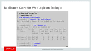 Copyright © 2014, Oracle and/or its affiliates. All rights reserved. |
Replicated Store for WebLogic on Exalogic
 