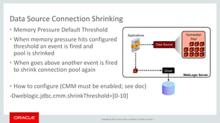 Copyright © 2014, Oracle and/or its affiliates. All rights reserved. |
Data Source Connection Shrinking
• Memory Pressure Default Threshold
• When memory pressure hits configured
threshold an event is fired and
pool is shrinked
• When goes above another event is fired
to shrink connection pool again
• How to configure (CMM must be enabled; see doc)
-Dweblogic.jdbc.cmm.shrinkThreshold=[0-10]
 