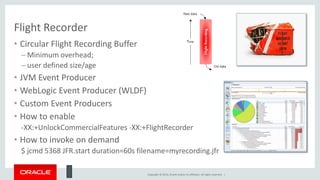 Copyright © 2014, Oracle and/or its affiliates. All rights reserved. |
Flight Recorder
• Circular Flight Recording Buffer
– Minimum overhead;
– user defined size/age
• JVM Event Producer
• WebLogic Event Producer (WLDF)
• Custom Event Producers
• How to enable
-XX:+UnlockCommercialFeatures -XX:+FlightRecorder
• How to invoke on demand
$ jcmd 5368 JFR.start duration=60s filename=myrecording.jfr
 