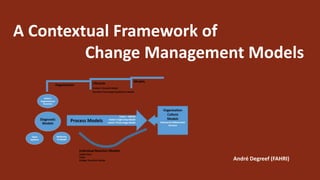 A Contextual Framework of
Change Management Models
André Degreef (FAHRI)
 