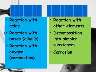 10
• Reaction with
acids
• Reaction with
bases (alkalis)
• Reaction with
oxygen
(combustion)
• Reaction with
other elements
• Decomposition
into simpler
substances
• Corrosion
 