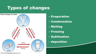 Types of changes
- Evaporation
- Condensation
- Melting
- Freezing
- Sublimation
- deposition
 