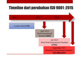 Timeline dari perubahan ISO 9001 :2015
2013 2014 2015
Comitte Draft (CD)
April 2014
Draft International
Standard (DIS)
Juli 2015
Final Draft International Standard
(FDIS)
September 2015
Penerbitan International Standard
ISO 9001:2015
 