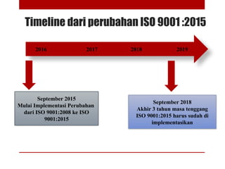 Timeline dari perubahan ISO 9001 :2015
2016 2017 2018
September 2015
Mulai Implementasi Perubahan
dari ISO 9001:2008 ke ISO
9001:2015
2019
September 2018
Akhir 3 tahun masa tenggang
ISO 9001:2015 harus sudah di
implementasikan
 