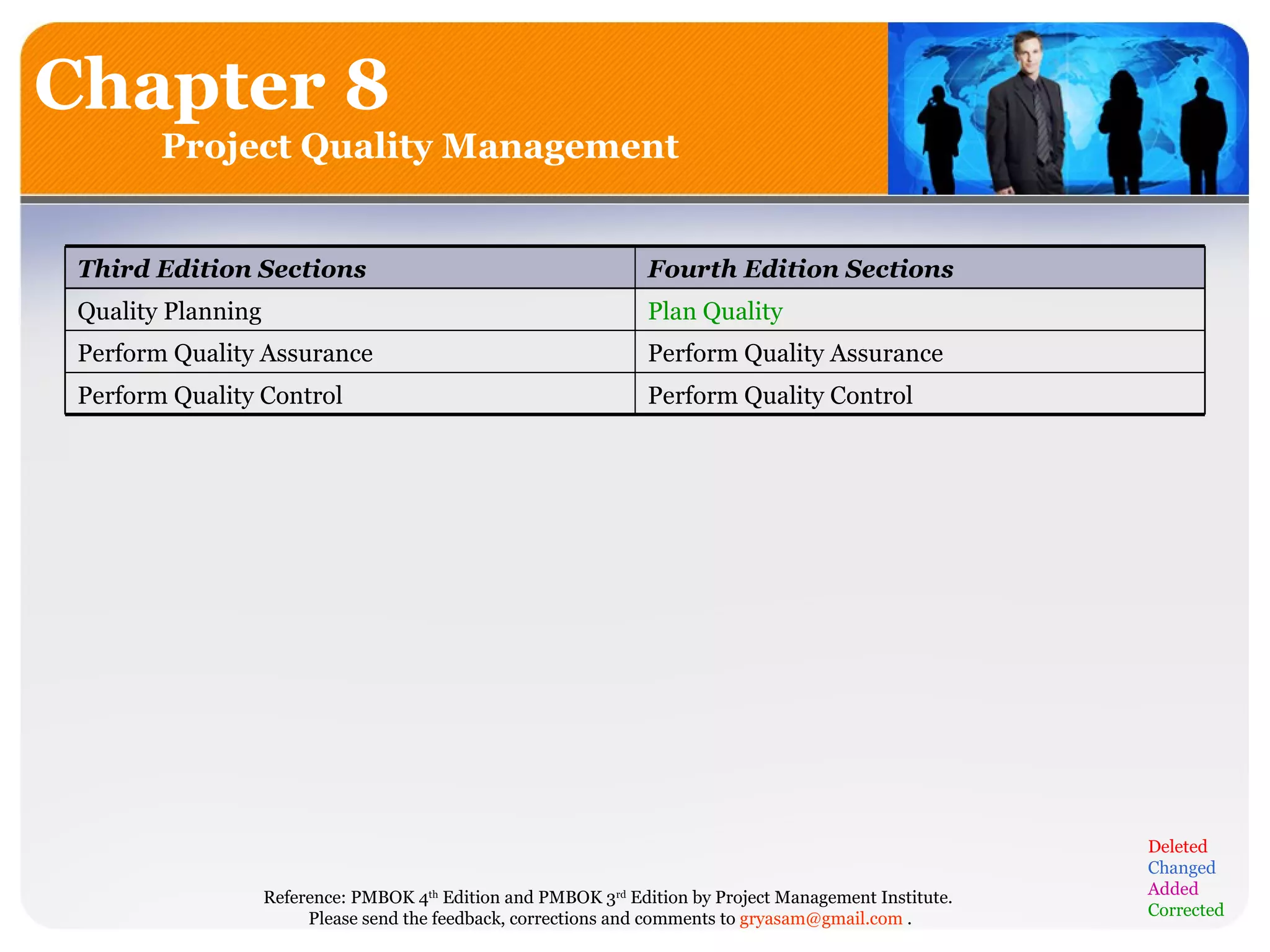 Chapter 8 Project Quality Management Deleted Changed Added Corrected Perform Quality Control  Perform Quality Control  Perform Quality Assurance  Perform Quality Assurance  Plan Quality  Quality Planning  Fourth Edition Sections  Third Edition Sections  