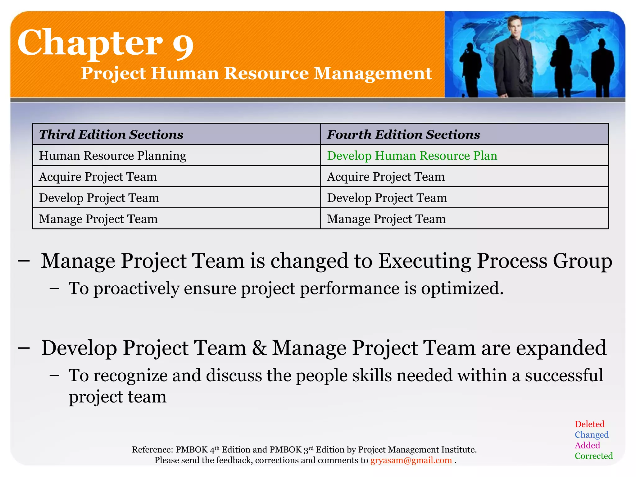 Chapter 9 Project Human Resource Management Manage Project Team is changed to Executing Process Group To proactively ensure project performance is optimized. Develop Project Team & Manage Project Team are expanded  To recognize and discuss the people skills needed within a successful project team Deleted Changed Added Corrected Manage Project Team  Manage Project Team  Develop Project Team  Develop Project Team  Acquire Project Team  Acquire Project Team  Develop Human Resource Plan   Human Resource Planning  Fourth Edition Sections  Third Edition Sections  