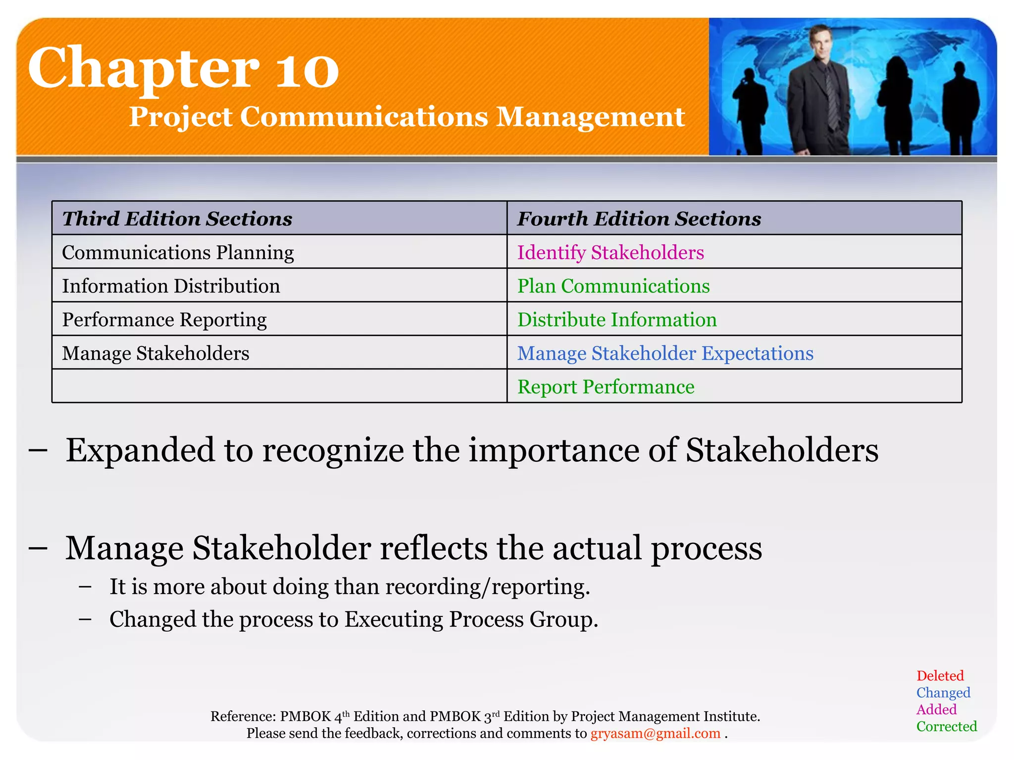 Chapter 10 Project Communications Management Expanded to recognize the importance of Stakeholders Manage Stakeholder reflects the actual process It is more about doing than recording/reporting. Changed the process to Executing Process Group. Deleted Changed Added Corrected Report Performance    Manage Stakeholder Expectations  Manage Stakeholders  Distribute Information  Performance Reporting  Plan Communications  Information Distribution  Identify Stakeholders   Communications Planning  Fourth Edition Sections  Third Edition Sections  