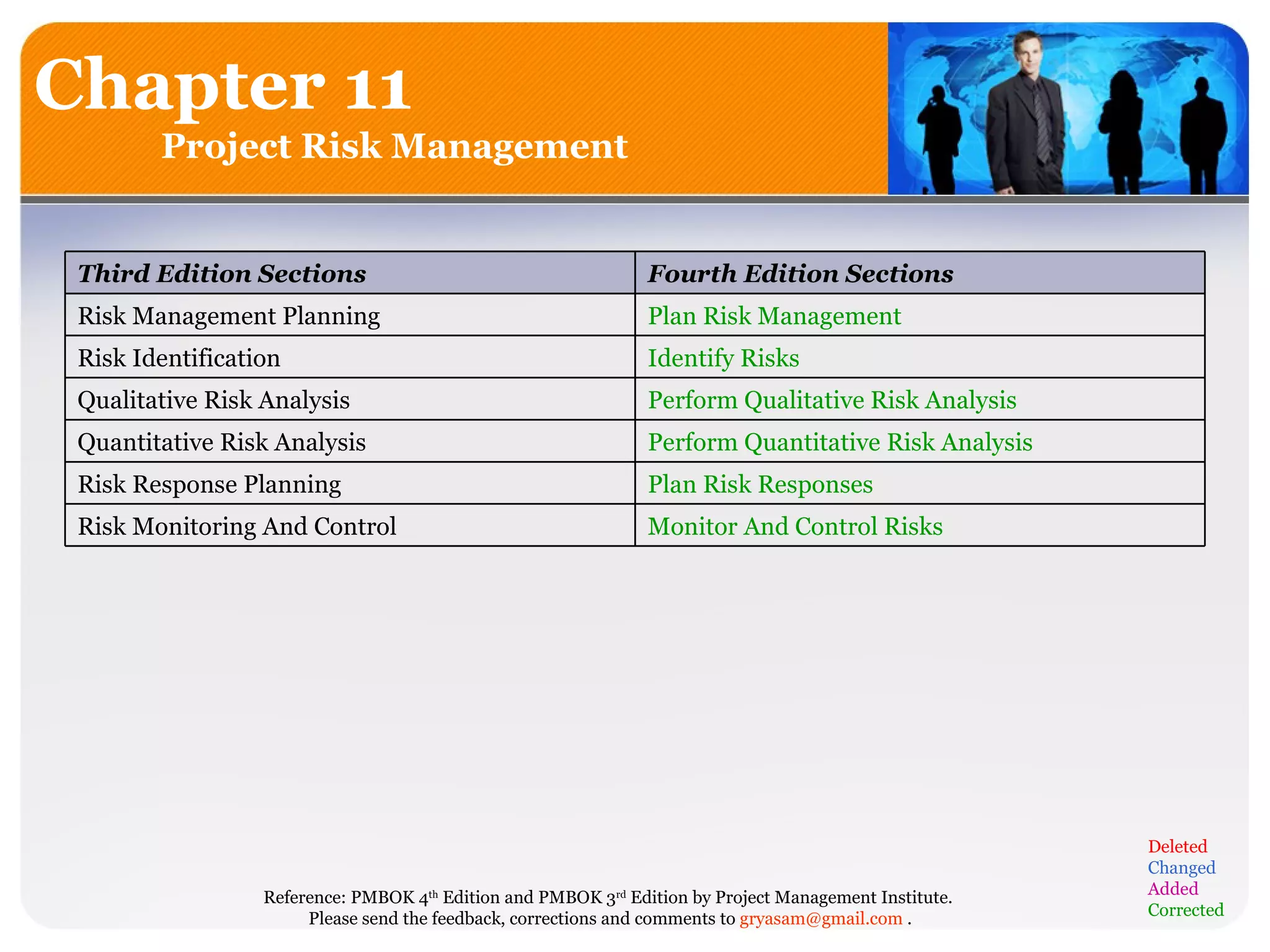Chapter 11 Project Risk Management Deleted Changed Added Corrected Monitor And Control Risks  Risk Monitoring And Control  Plan Risk Responses  Risk Response Planning Perform Quantitative Risk Analysis  Quantitative Risk Analysis  Perform Qualitative Risk Analysis  Qualitative Risk Analysis  Identify Risks  Risk Identification  Plan Risk Management  Risk Management Planning  Fourth Edition Sections  Third Edition Sections  