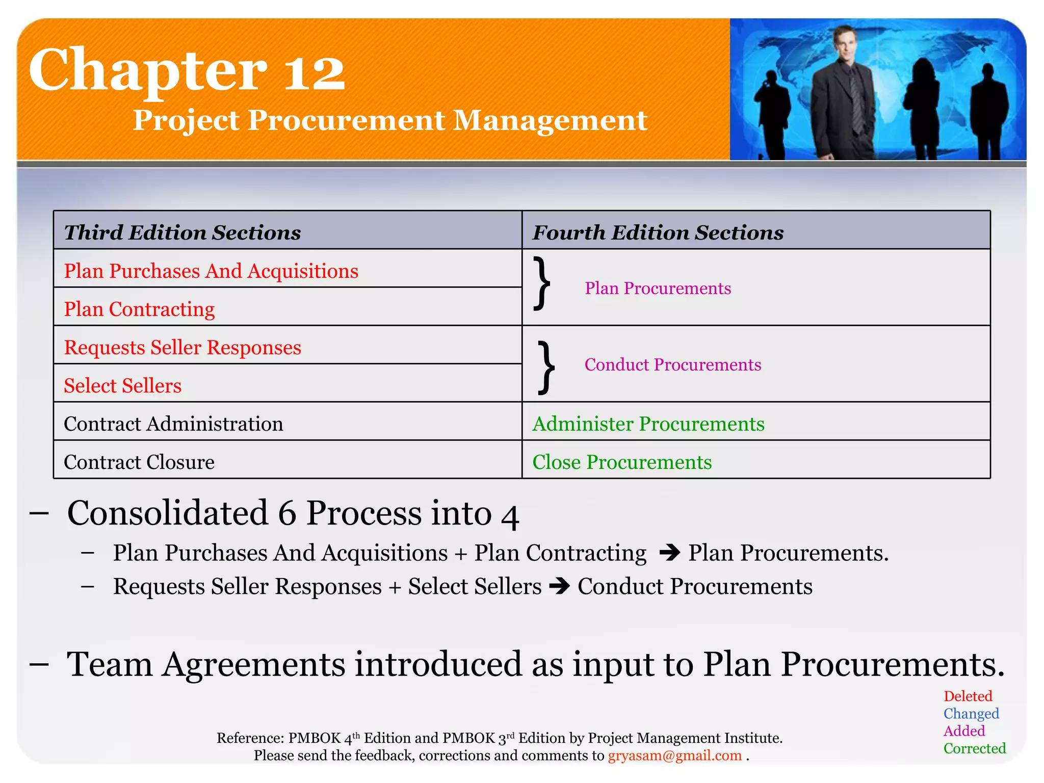 Chapter 12 Project Procurement Management Consolidated 6 Process into 4 Plan Purchases And Acquisitions + Plan Contracting    Plan Procurements . Requests Seller Responses + Select Sellers    Conduct Procurements Team Agreements introduced as input to Plan Procurements.  Deleted Changed Added Corrected } } Close Procurements  Contract Closure  Administer Procurements  Contract Administration  Select Sellers  Conduct Procurements Requests Seller Responses  Plan Contracting Plan Procurements Plan Purchases And Acquisitions  Fourth Edition Sections  Third Edition Sections  