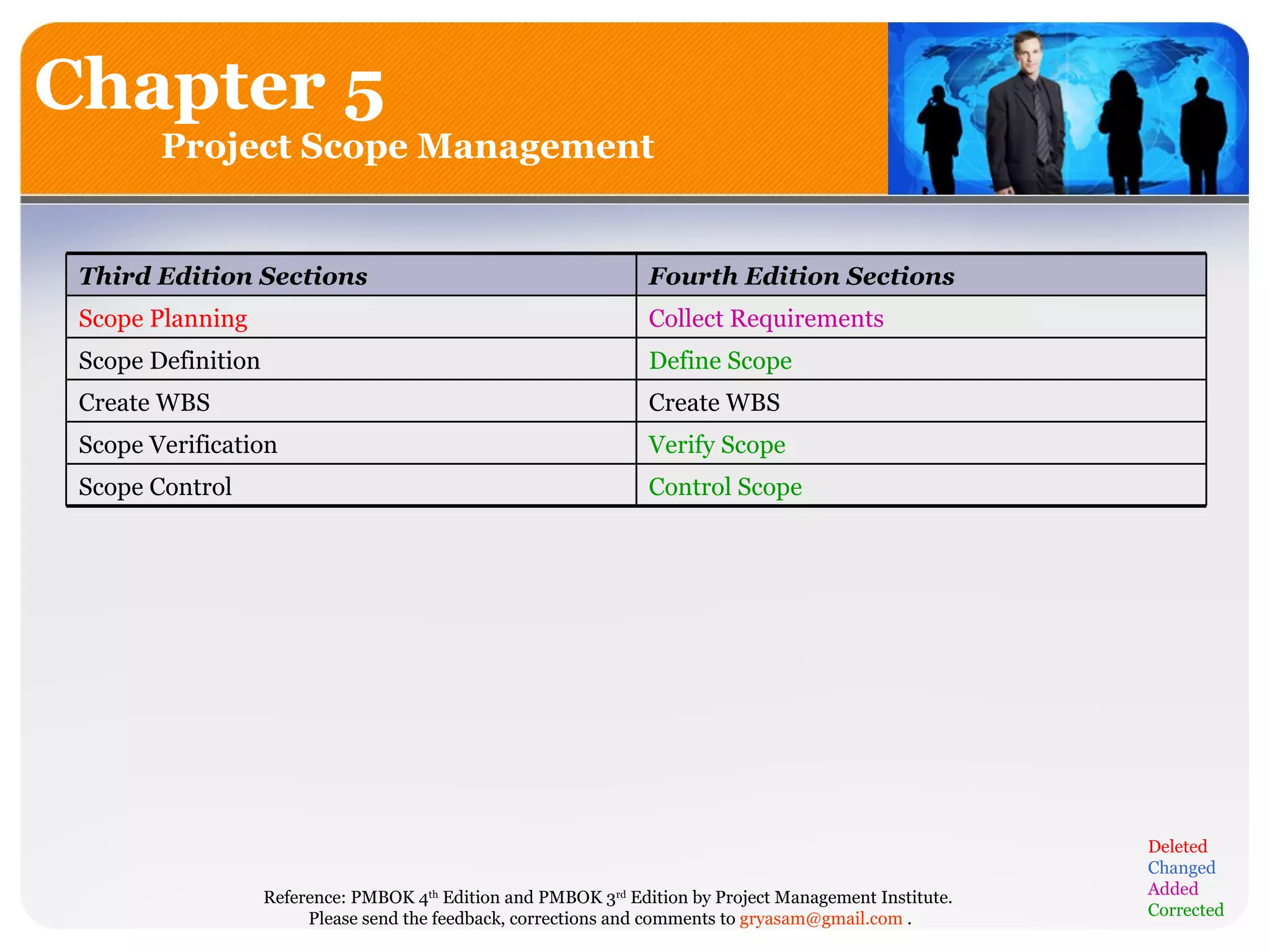 Chapter 5 Project Scope Management Deleted Changed Added Corrected Control Scope Scope Control  Verify Scope Scope Verification  Create WBS  Create WBS  Define Scope   Scope Definition  Collect Requirements   Scope Planning   Fourth Edition Sections  Third Edition Sections  