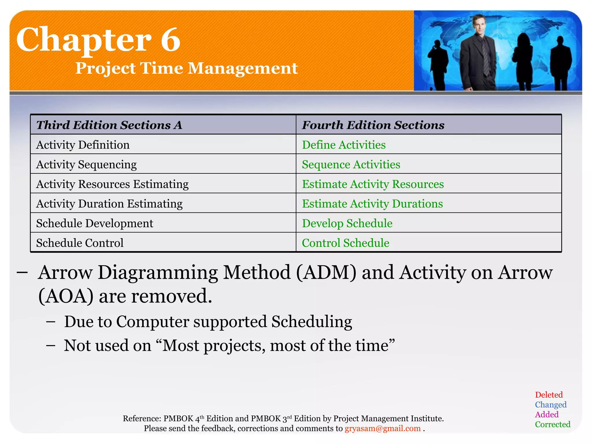 Chapter 6 Project Time Management Arrow Diagramming Method (ADM) and Activity on Arrow (AOA) are removed. Due to Computer supported Scheduling Not used on “Most projects, most of the time” Deleted Changed Added Corrected Control Schedule  Schedule Control  Develop Schedule  Schedule Development Estimate Activity Durations  Activity Duration Estimating  Estimate Activity Resources  Activity Resources Estimating  Sequence Activities  Activity Sequencing Define Activities  Activity Definition  Fourth Edition Sections  Third Edition Sections A  