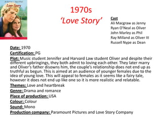 1970s
‘Love Story’

Cast
Ali Macgraw as Jenny
Ryan O’Neal as Oliver
John Marley as Phil
Ray Milland as Oliver III
Russell Nype as Dean

Date: 1970
Certification: PG
Plot: Music student Jennifer and Harvard Law student Oliver and despite their
different upbringings, they both admit to loving each other. They later marry
and Oliver’s father disowns him, the couple’s relationship does not end up as
truthful as begun. This is aimed at an audience of younger females due to the
idea of young love. This will appeal to females as it seems like a fairy tale,
however it does not end up like one so it is more realistic and relatable.
Themes: Love and heartbreak
Genre: Drama and romance
Place of production: USA
Colour: Colour
Sound: Mono
Production company: Paramount Pictures and Love Story Company

 