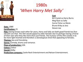 1980s
‘When Harry Met Sally’
Cast
Bill Crystal as Harry Burns
Meg Ryan as Sally
Carrie Fisher as Marie
Bruno Kirby as Jess
Steven Joe

Date: 1989
Certification: 15
Plot: Having known each other for years, Harry and Sally are both good friends but fear
sex will ruin that. This film would appeal to older females due to perhaps having a friend
of their own who they like more than just friends. The humour of this film creates it to
be more light hearted and therefore a stereotypical chick-flick appealing to females.
Themes: Sex and friendship.
Genre: Comedy, drama and romance.
Place of production: USA
Colour: Colour
Sound: Dolby
Production company: Castle Rock Entertainment and Nelson Entertainment.

 