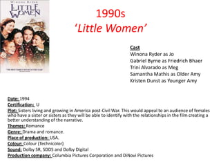 1990s
‘Little Women’
Cast
Winona Ryder as Jo
Gabriel Byrne as Friedrich Bhaer
Trini Alvarado as Meg
Samantha Mathis as Older Amy
Kristen Dunst as Younger Amy
Date: 1994
Certification: U
Plot: Sisters living and growing in America post-Civil War. This would appeal to an audience of females
who have a sister or sisters as they will be able to identify with the relationships in the film creating a
better understanding of the narrative.
Themes: Romance
Genre: Drama and romance.
Place of production: USA.
Colour: Colour (Technicolor)
Sound: Dolby SR, SDDS and Dolby Digital
Production company: Columbia Pictures Corporation and DiNovi Pictures

 