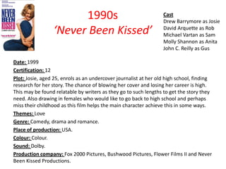 1990s
‘Never Been Kissed’

Cast
Drew Barrymore as Josie
David Arquette as Rob
Michael Vartan as Sam
Molly Shannon as Anita
John C. Reilly as Gus

Date: 1999
Certification: 12
Plot: Josie, aged 25, enrols as an undercover journalist at her old high school, finding
research for her story. The chance of blowing her cover and losing her career is high.
This may be found relatable by writers as they go to such lengths to get the story they
need. Also drawing in females who would like to go back to high school and perhaps
miss their childhood as this film helps the main character achieve this in some ways.
Themes: Love
Genre: Comedy, drama and romance.
Place of production: USA.
Colour: Colour.
Sound: Dolby.
Production company: Fox 2000 Pictures, Bushwood Pictures, Flower Films II and Never
Been Kissed Productions.

 