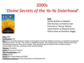 2000s
‘Divine Secrets of the Ya-Ya Sisterhood’
Cast
Sandra Bullock as Siddalee
Ellen Burstyn as Vivianne Joan
Fionnula as ‘Teensy’ Melissa
James Garner as Shepard James
Cherry Jones as Grandma ‘Buggy’
Date: 2002
Certification: 12A
Plot: Years of conflict between mother and daughter has led to Siddalee receiving a scrapbook including the
adventures of the "Ya-Yas", her mother's childhood friends. This would attract to older women who had a
friendship group when they were younger. They would be able to relate to the narrative and the
relationships in the film, creating a more realistic feeling.
Themes: Friendship
Genre: Drama and romance
Place of production: USA
Colour: Colour
Sound: DTS, Dolby Digital and SDDS
Production company: All Girl Productions and Gaylord Films

 