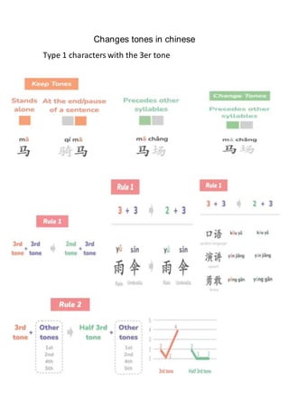 Changes tones in chinese
Type 1 characters with the 3er tone
 