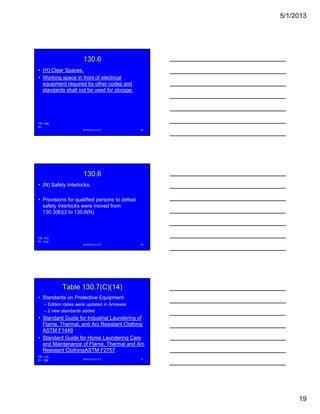 5/1/2013
19
130.6
• (H) Clear Spaces.
• Working space in front of electrical
equipment required by other codes and
standards shall not be used for storage.g
NFPA 2013 C & E 55
FR -188
PI -
130.6
• (N) Safety Interlocks.
• Provisions for qualified persons to defeat
safety interlocks were moved fromsafety interlocks were moved from
130.3(B)(2 to 130.6(N)
NFPA 2013 C & E 56
FR -119
PI - 419
Table 130.7(C)(14)
• Standards on Protective Equipment
– Edition dates were updated in Annexes
– 2 new standards added
• Standard Guide for Industrial Laundering of
Flame, Thermal, and Arc Resistant Clothing
ASTM F1449
• Standard Guide for Home Laundering Care
and Maintenance of Flame, Thermal and Arc
Resistant ClothingASTM F2757
NFPA 2013 C & E 57
FR -114
PI - 356
 